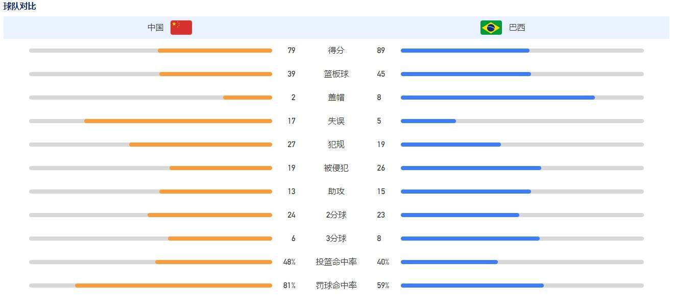 上赛季的那不勒斯？我的目标是让球员们理解上赛季夺得意甲冠军非常不容易，我很高兴看到了上赛季曾看到过的表现，但这条道路依然漫长。